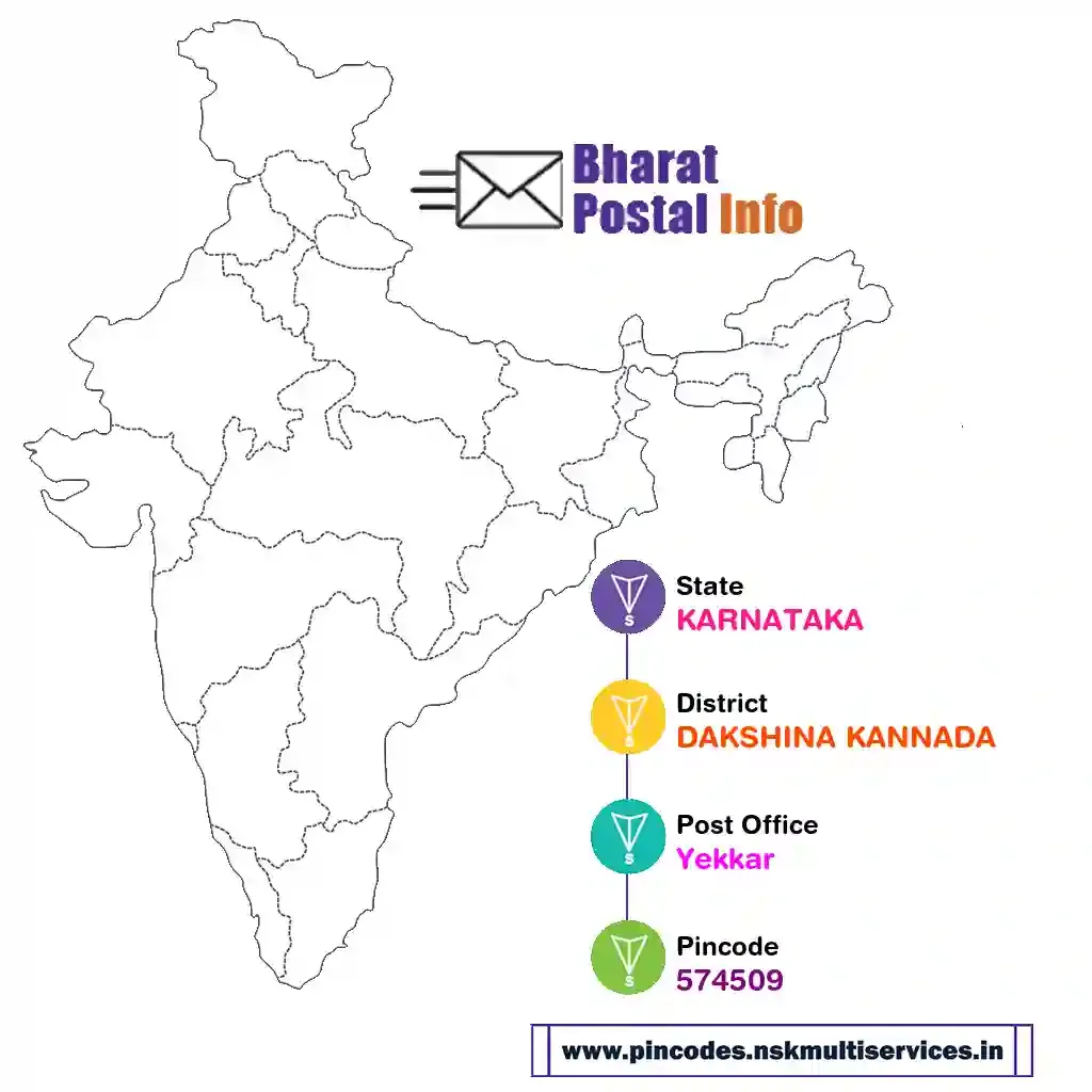 karnataka-dakshina kannada-yekkar-574509